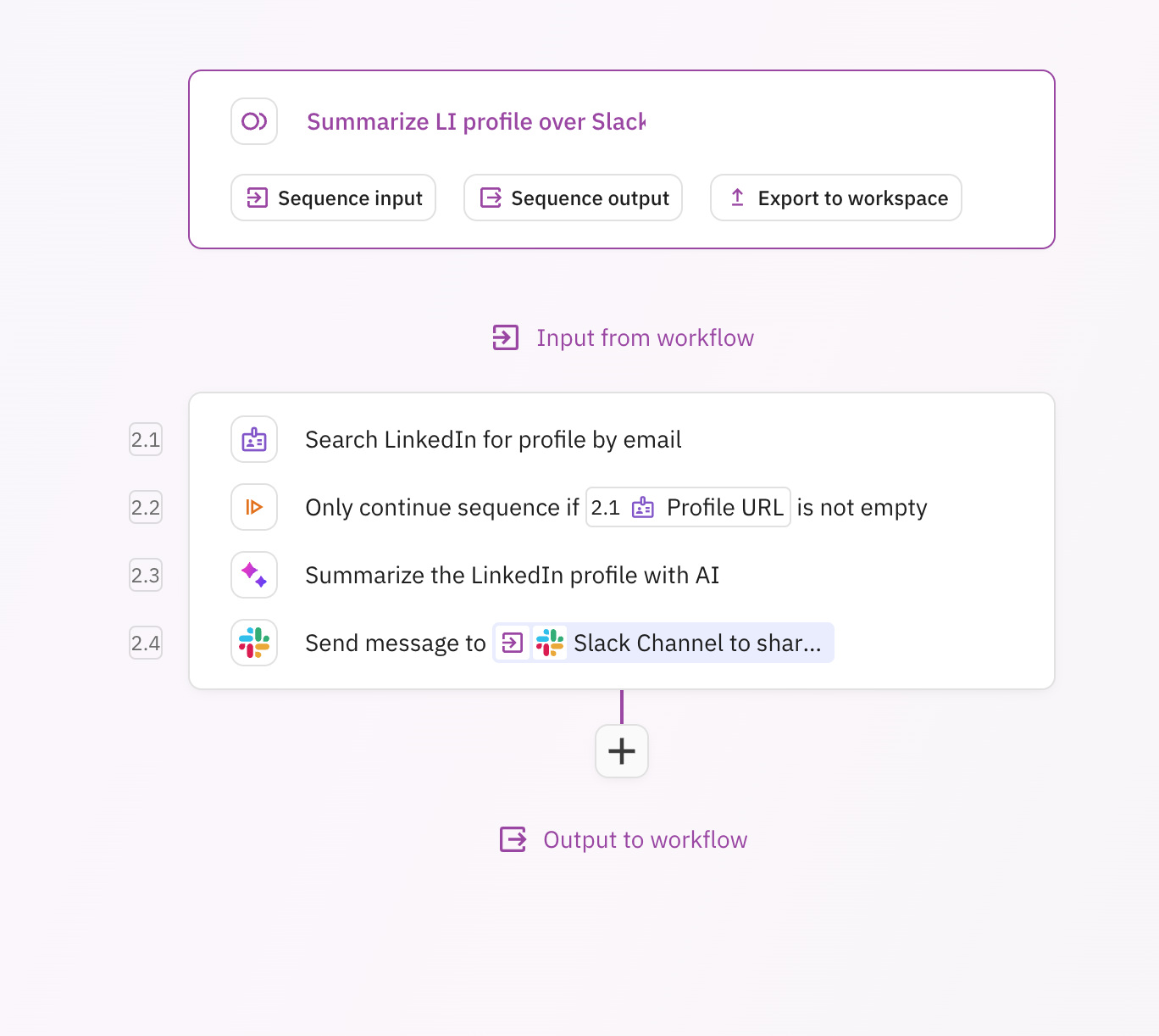 Example sequence workflow showing LinkedIn profile lookup, AI summarization, and Slack message steps