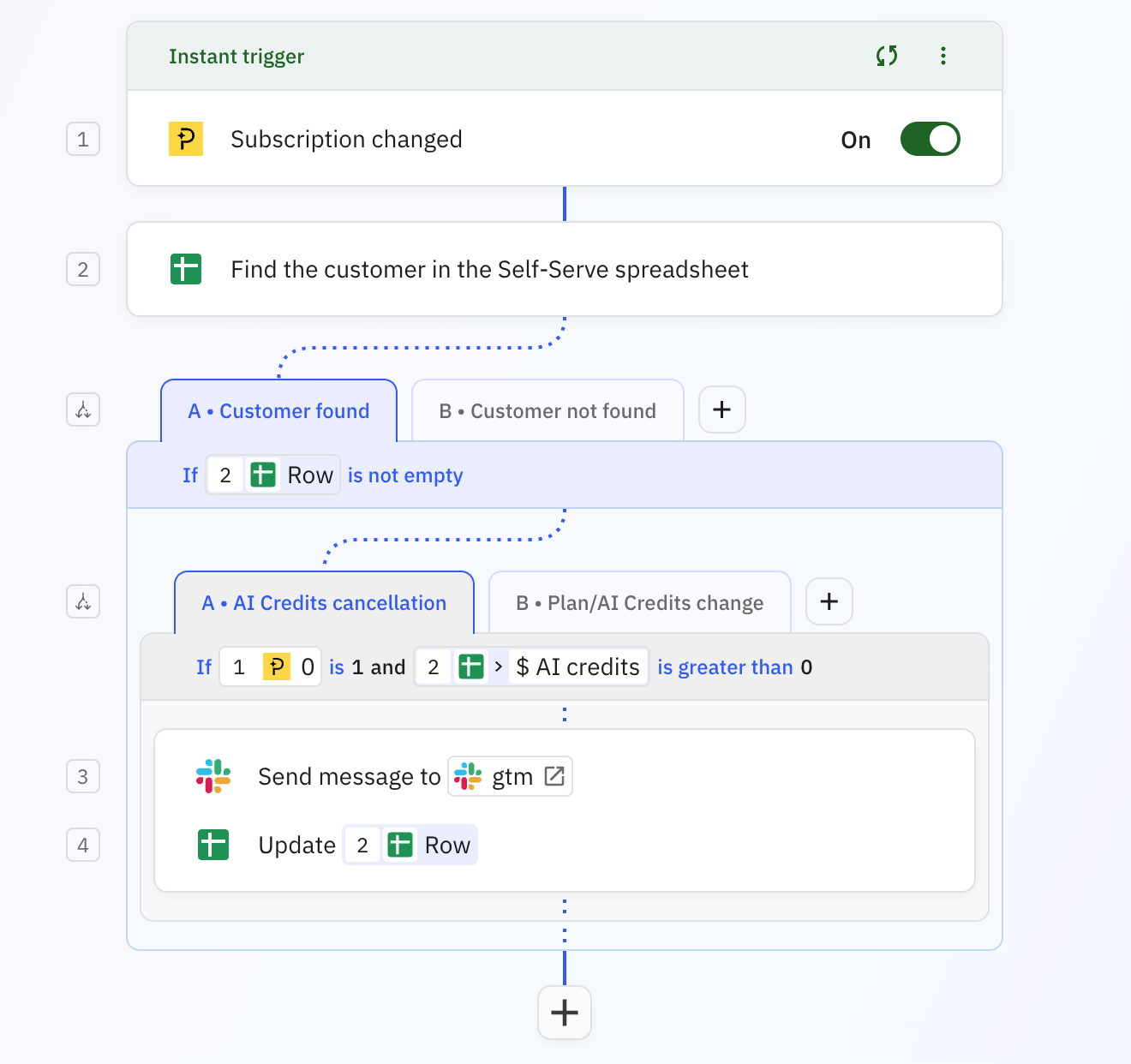 Workflow showing nested path groups with one path group containing another path group inside it